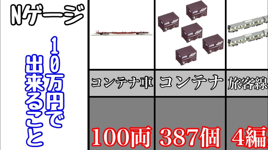 Nゲージ 10万円で出来ること一覧