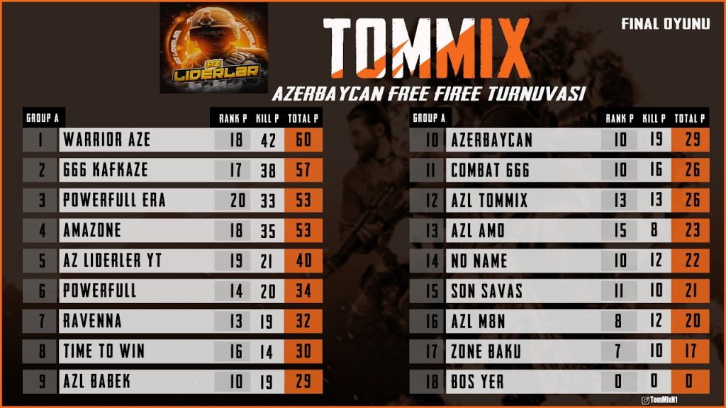 FINAL 170 AZN KLASSIKK TURNUVA BAŞLADI  FREE FİRE AZERBAYCAN