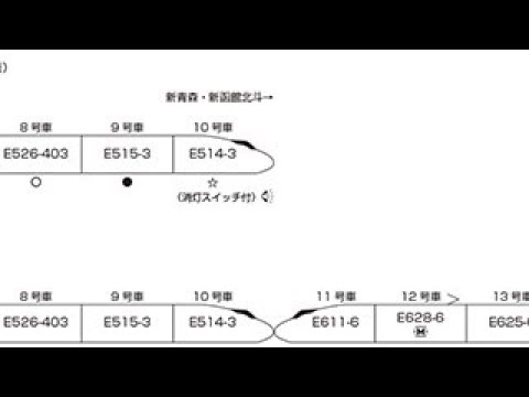 【Nゲージ鉄道模型】KATOとTomixで購入が確定している車両2